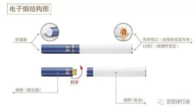 排行榜 | 電子煙能替3億煙民戒煙嗎？霧化器背后真相引深思